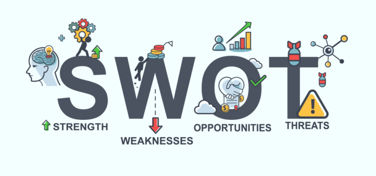 SWOT Analysis