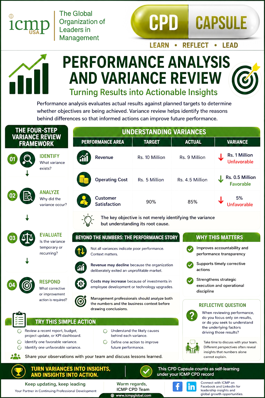 performance-analysis-and-variance